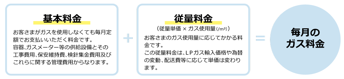 ガス計算表
